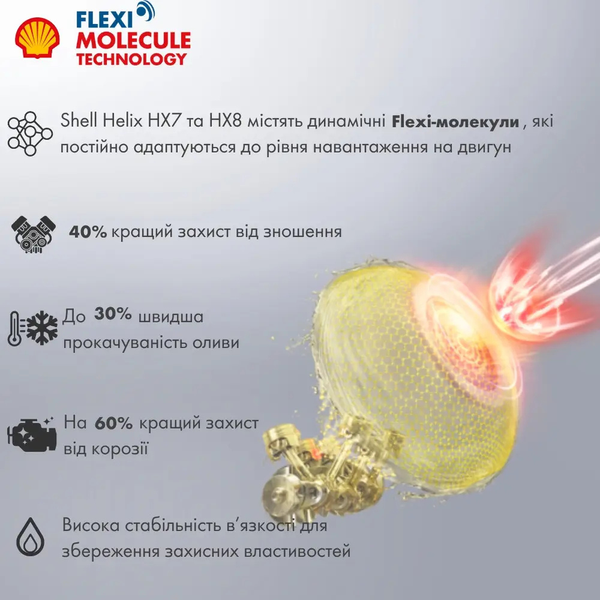 Shell Helix HX8 Synthetic 5W-30 моторное масло 1069 фото